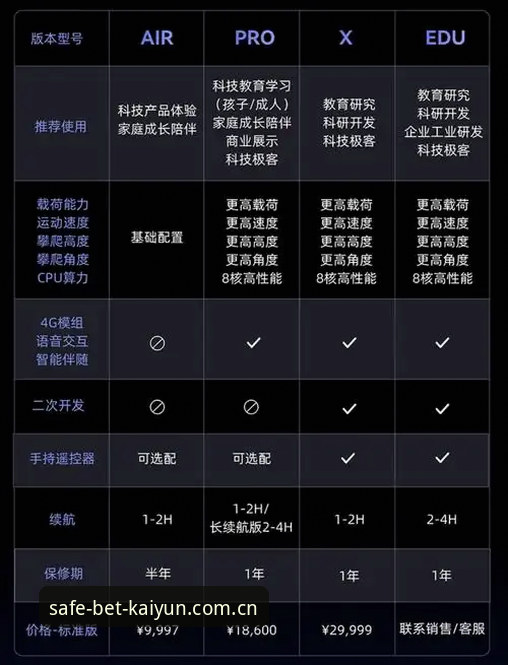 kaiyun体育平台押注服务全面解析：从A7K3下载到安全体验的深度分析