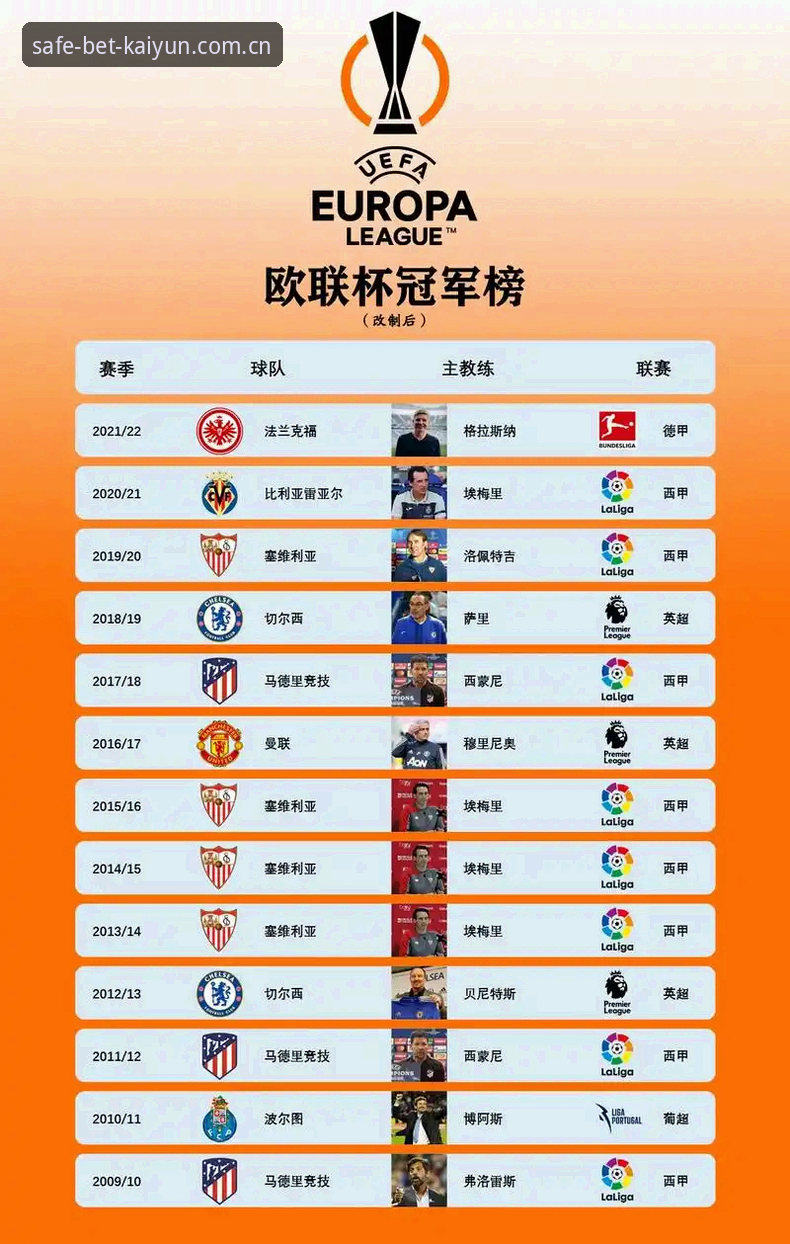 欧联杯决赛复盘教程：从埃梅里五冠传奇看kaiyun体育平台赛事分析要点