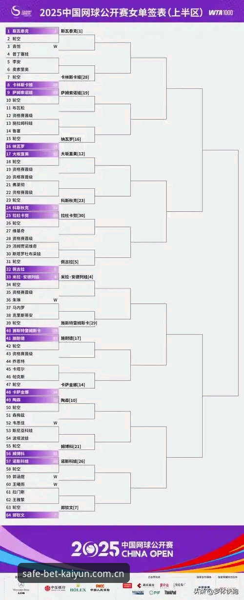 法网女单签表深度分析教程——开云A7K3用户必读的保分策略与晋级路线