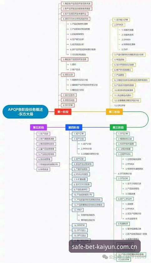 揭秘开云押注流程对比：老手总结的3个关键差异，新手必看